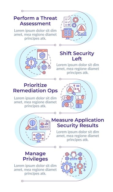 Incident Response Planning: Your Step-by-Step Guide - NEWS TECH INSIGHT